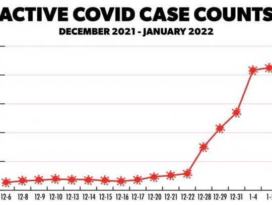 COVID-19 quickly reaches record highs