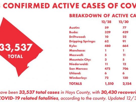 Fourth wave of COVID-19 reaches Wimberley