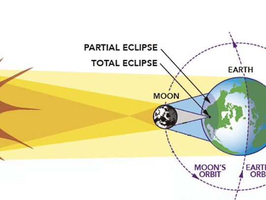 Wimberley within path of totality for eclipse