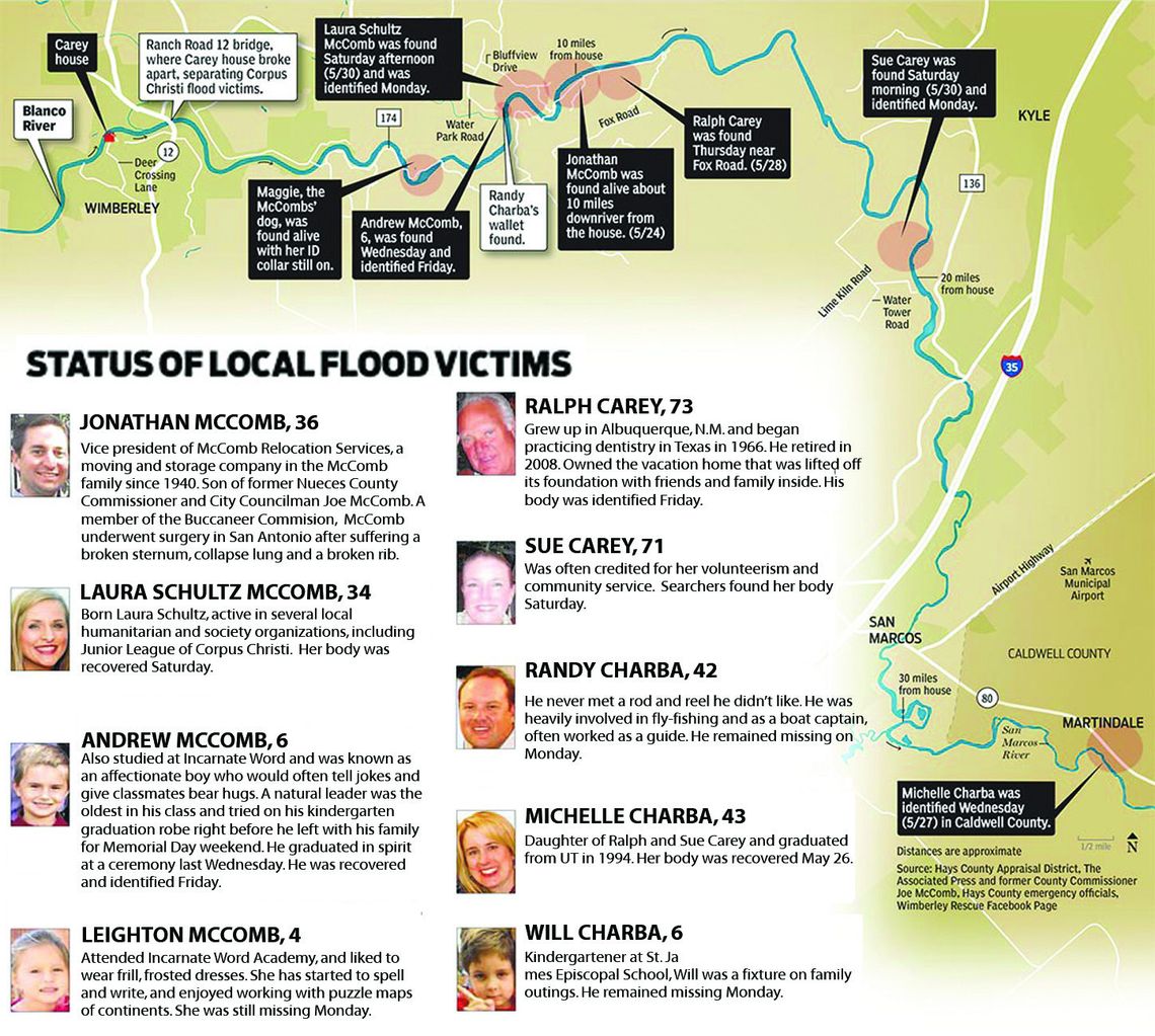 At least eight dead, three remain missing