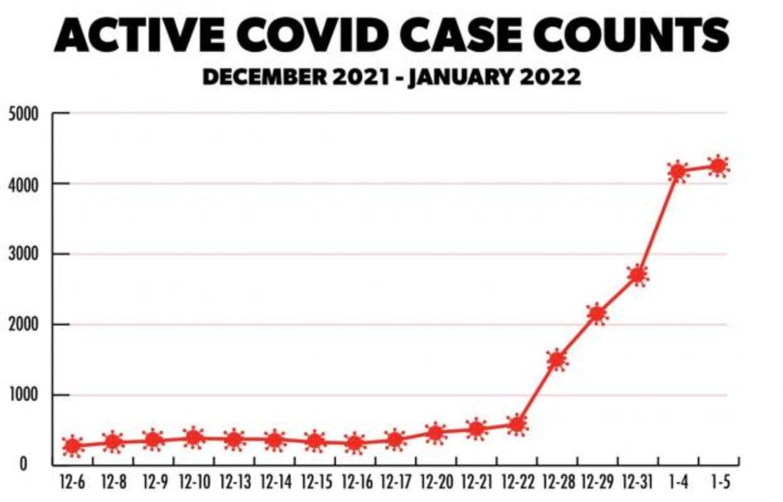 COVID-19 quickly reaches record highs