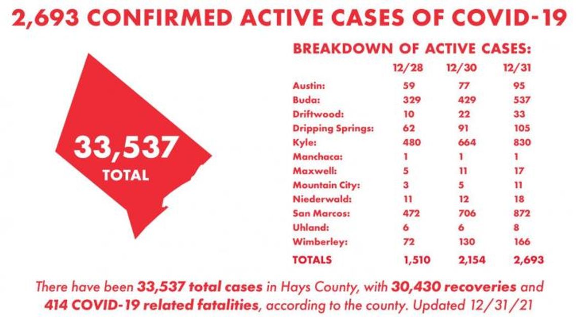 Fourth wave of COVID-19 reaches Wimberley