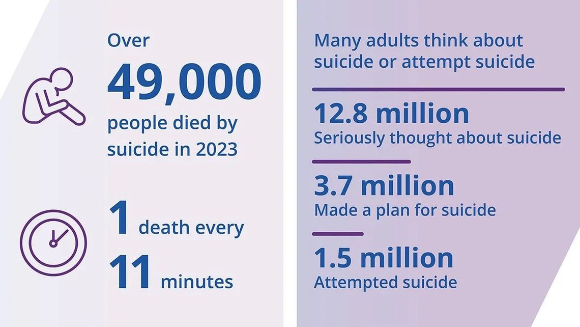 Suicide Awareness: Shifting from silence to support